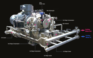 TurboCompressor Elde Engineering